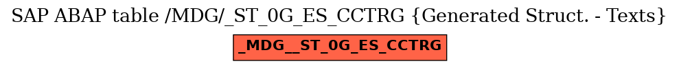 E-R Diagram for table /MDG/_ST_0G_ES_CCTRG (Generated Struct. - Texts)