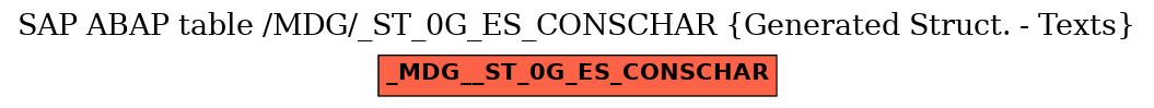 E-R Diagram for table /MDG/_ST_0G_ES_CONSCHAR (Generated Struct. - Texts)