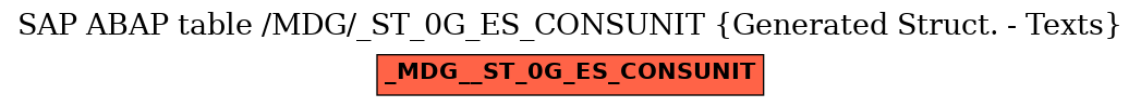 E-R Diagram for table /MDG/_ST_0G_ES_CONSUNIT (Generated Struct. - Texts)