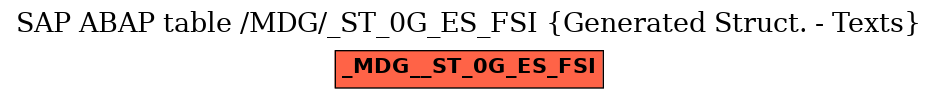 E-R Diagram for table /MDG/_ST_0G_ES_FSI (Generated Struct. - Texts)