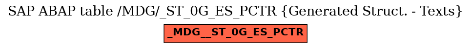 E-R Diagram for table /MDG/_ST_0G_ES_PCTR (Generated Struct. - Texts)