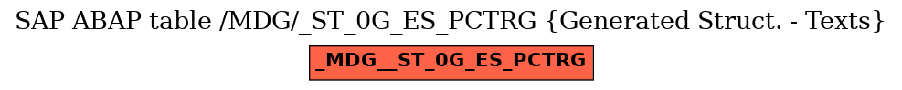 E-R Diagram for table /MDG/_ST_0G_ES_PCTRG (Generated Struct. - Texts)