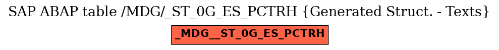 E-R Diagram for table /MDG/_ST_0G_ES_PCTRH (Generated Struct. - Texts)