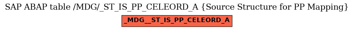 E-R Diagram for table /MDG/_ST_IS_PP_CELEORD_A (Source Structure for PP Mapping)