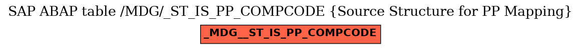 E-R Diagram for table /MDG/_ST_IS_PP_COMPCODE (Source Structure for PP Mapping)
