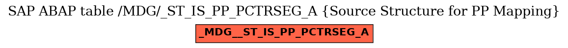 E-R Diagram for table /MDG/_ST_IS_PP_PCTRSEG_A (Source Structure for PP Mapping)