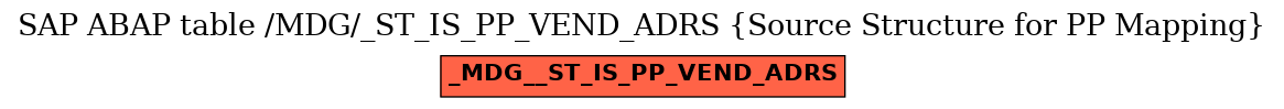 E-R Diagram for table /MDG/_ST_IS_PP_VEND_ADRS (Source Structure for PP Mapping)
