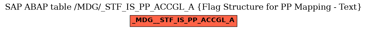 E-R Diagram for table /MDG/_STF_IS_PP_ACCGL_A (Flag Structure for PP Mapping - Text)