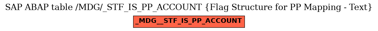 E-R Diagram for table /MDG/_STF_IS_PP_ACCOUNT (Flag Structure for PP Mapping - Text)