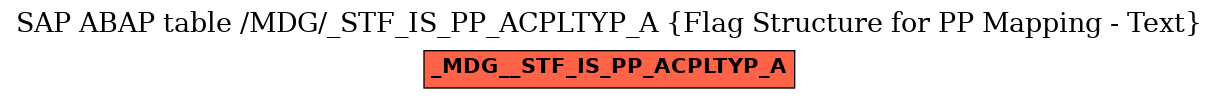 E-R Diagram for table /MDG/_STF_IS_PP_ACPLTYP_A (Flag Structure for PP Mapping - Text)