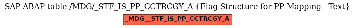 E-R Diagram for table /MDG/_STF_IS_PP_CCTRCGY_A (Flag Structure for PP Mapping - Text)