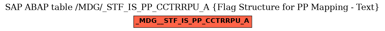 E-R Diagram for table /MDG/_STF_IS_PP_CCTRRPU_A (Flag Structure for PP Mapping - Text)
