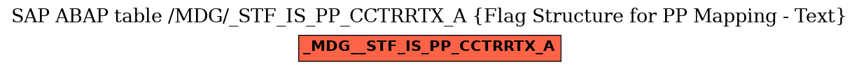 E-R Diagram for table /MDG/_STF_IS_PP_CCTRRTX_A (Flag Structure for PP Mapping - Text)