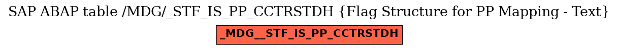 E-R Diagram for table /MDG/_STF_IS_PP_CCTRSTDH (Flag Structure for PP Mapping - Text)