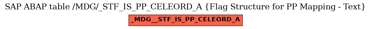E-R Diagram for table /MDG/_STF_IS_PP_CELEORD_A (Flag Structure for PP Mapping - Text)