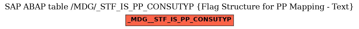 E-R Diagram for table /MDG/_STF_IS_PP_CONSUTYP (Flag Structure for PP Mapping - Text)