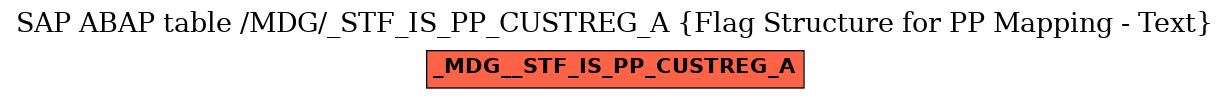 E-R Diagram for table /MDG/_STF_IS_PP_CUSTREG_A (Flag Structure for PP Mapping - Text)