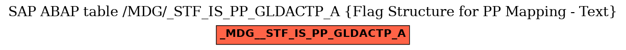 E-R Diagram for table /MDG/_STF_IS_PP_GLDACTP_A (Flag Structure for PP Mapping - Text)