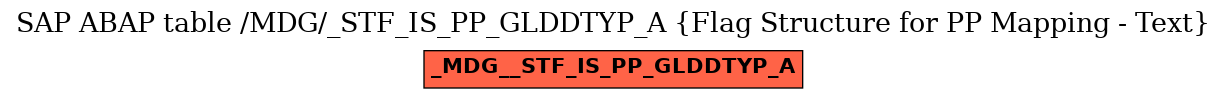 E-R Diagram for table /MDG/_STF_IS_PP_GLDDTYP_A (Flag Structure for PP Mapping - Text)