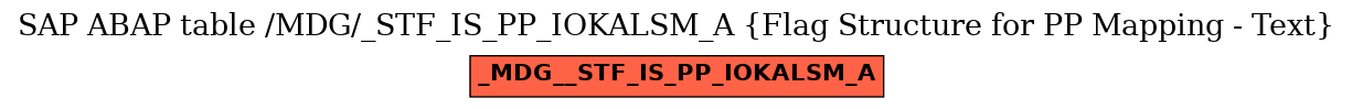 E-R Diagram for table /MDG/_STF_IS_PP_IOKALSM_A (Flag Structure for PP Mapping - Text)