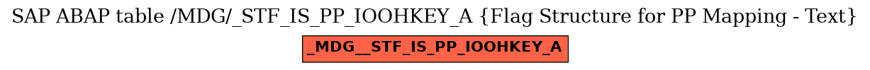 E-R Diagram for table /MDG/_STF_IS_PP_IOOHKEY_A (Flag Structure for PP Mapping - Text)