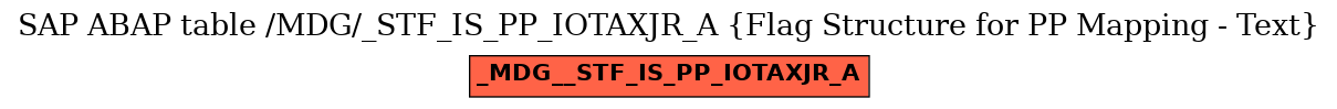 E-R Diagram for table /MDG/_STF_IS_PP_IOTAXJR_A (Flag Structure for PP Mapping - Text)