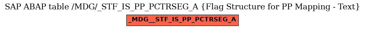 E-R Diagram for table /MDG/_STF_IS_PP_PCTRSEG_A (Flag Structure for PP Mapping - Text)