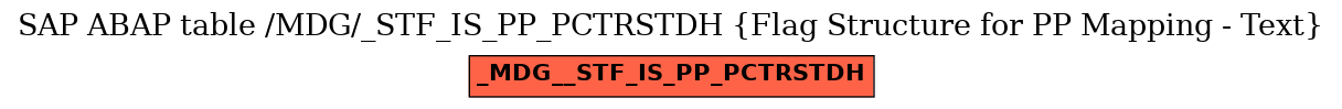 E-R Diagram for table /MDG/_STF_IS_PP_PCTRSTDH (Flag Structure for PP Mapping - Text)
