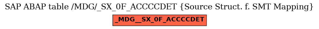 E-R Diagram for table /MDG/_SX_0F_ACCCCDET (Source Struct. f. SMT Mapping)