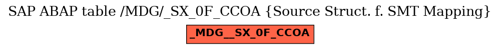 E-R Diagram for table /MDG/_SX_0F_CCOA (Source Struct. f. SMT Mapping)
