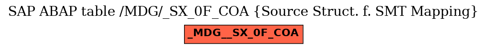 E-R Diagram for table /MDG/_SX_0F_COA (Source Struct. f. SMT Mapping)