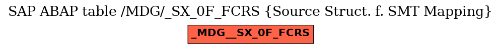 E-R Diagram for table /MDG/_SX_0F_FCRS (Source Struct. f. SMT Mapping)