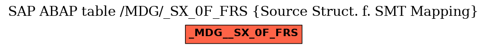 E-R Diagram for table /MDG/_SX_0F_FRS (Source Struct. f. SMT Mapping)