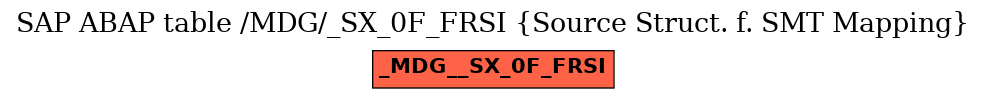 E-R Diagram for table /MDG/_SX_0F_FRSI (Source Struct. f. SMT Mapping)