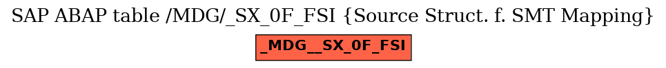 E-R Diagram for table /MDG/_SX_0F_FSI (Source Struct. f. SMT Mapping)