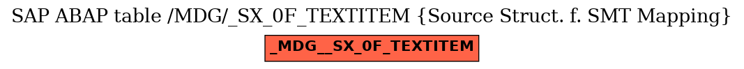 E-R Diagram for table /MDG/_SX_0F_TEXTITEM (Source Struct. f. SMT Mapping)