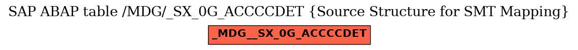 E-R Diagram for table /MDG/_SX_0G_ACCCCDET (Source Structure for SMT Mapping)