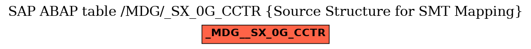 E-R Diagram for table /MDG/_SX_0G_CCTR (Source Structure for SMT Mapping)