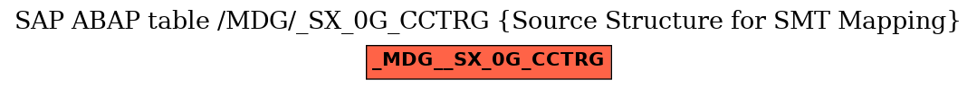 E-R Diagram for table /MDG/_SX_0G_CCTRG (Source Structure for SMT Mapping)