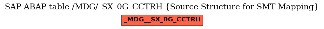 E-R Diagram for table /MDG/_SX_0G_CCTRH (Source Structure for SMT Mapping)