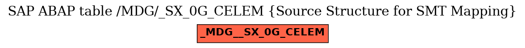 E-R Diagram for table /MDG/_SX_0G_CELEM (Source Structure for SMT Mapping)