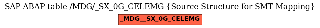 E-R Diagram for table /MDG/_SX_0G_CELEMG (Source Structure for SMT Mapping)