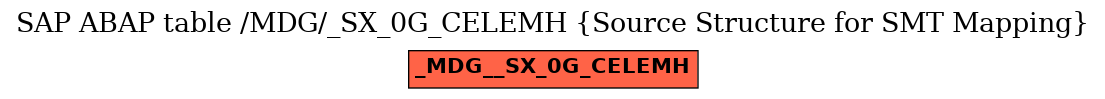 E-R Diagram for table /MDG/_SX_0G_CELEMH (Source Structure for SMT Mapping)