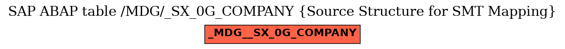 E-R Diagram for table /MDG/_SX_0G_COMPANY (Source Structure for SMT Mapping)