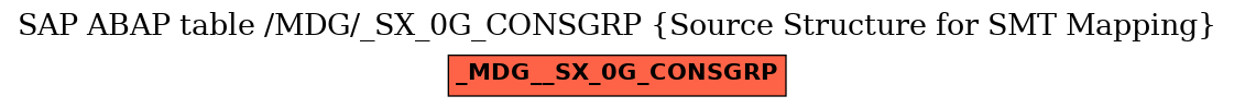 E-R Diagram for table /MDG/_SX_0G_CONSGRP (Source Structure for SMT Mapping)