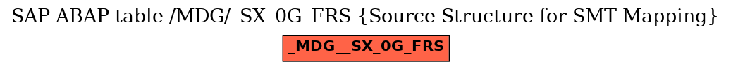 E-R Diagram for table /MDG/_SX_0G_FRS (Source Structure for SMT Mapping)