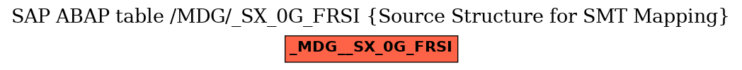 E-R Diagram for table /MDG/_SX_0G_FRSI (Source Structure for SMT Mapping)