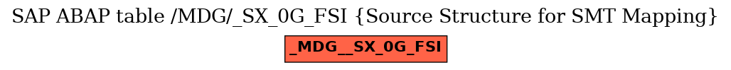 E-R Diagram for table /MDG/_SX_0G_FSI (Source Structure for SMT Mapping)