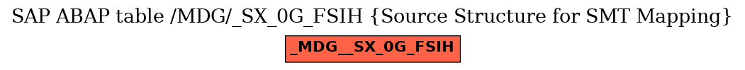 E-R Diagram for table /MDG/_SX_0G_FSIH (Source Structure for SMT Mapping)