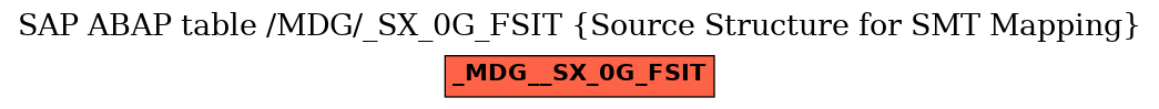 E-R Diagram for table /MDG/_SX_0G_FSIT (Source Structure for SMT Mapping)